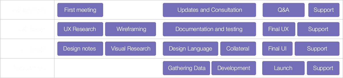 Table-process-img